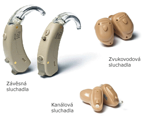 Závěsná, zvukovodová a kanálová sluchadla